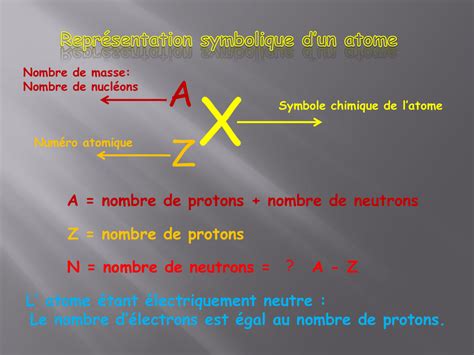 représentation symbolique.